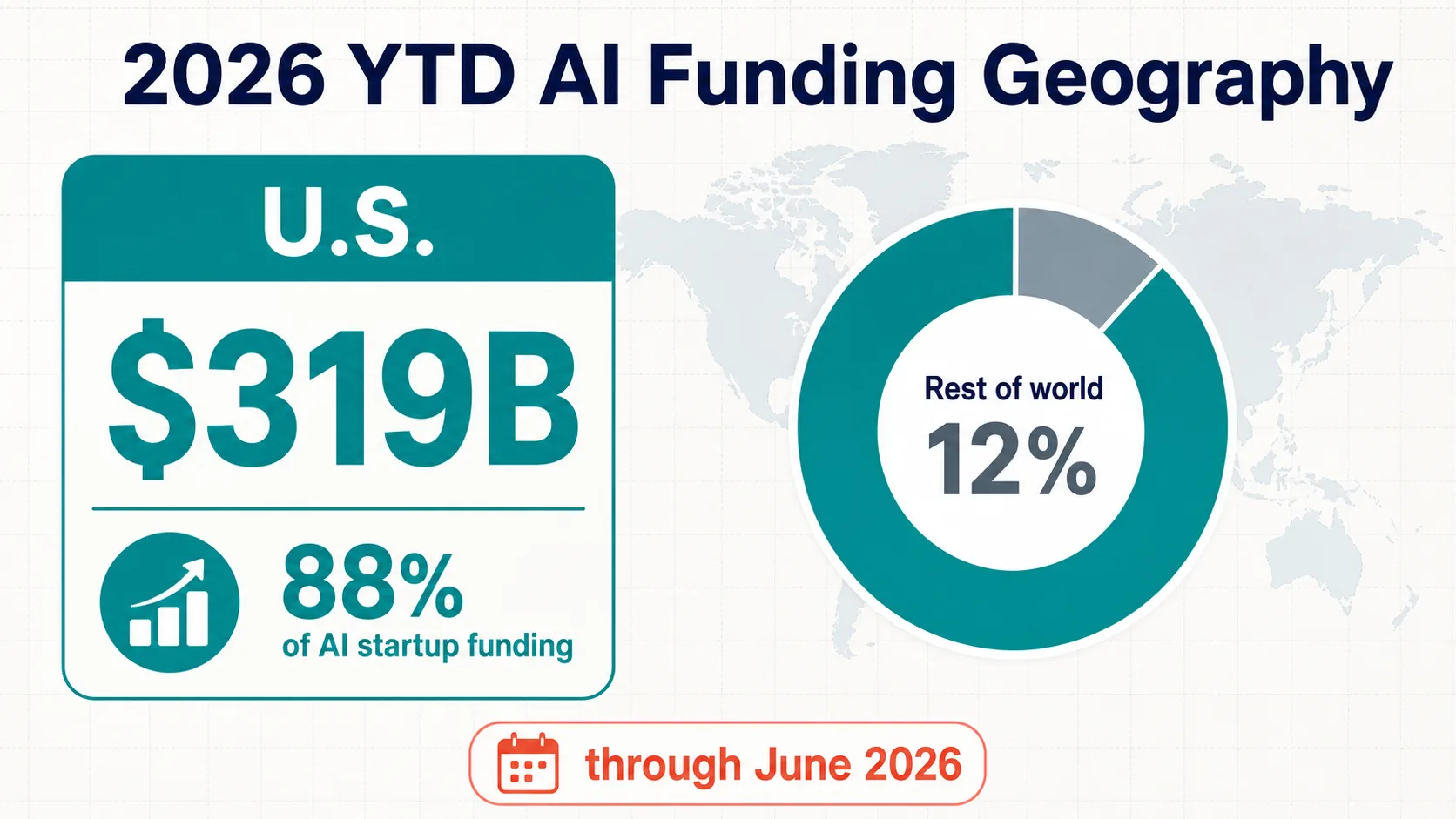 Geografia dei finanziamenti per startup AI anno in corso 2026