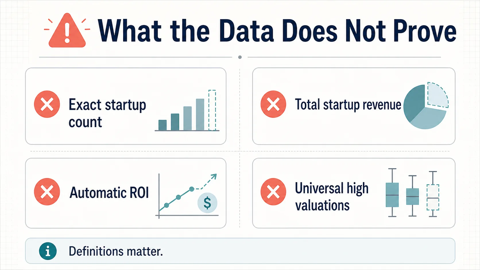 Cosa le statistiche sulle startup AI non dimostrano