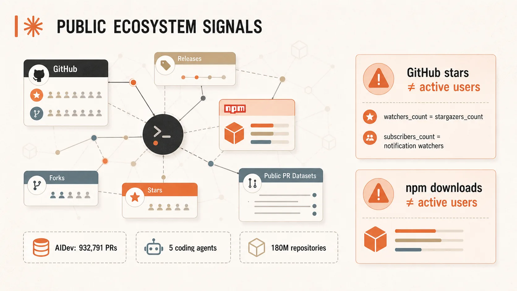 Claude Code openbare ecosysteem signalen
