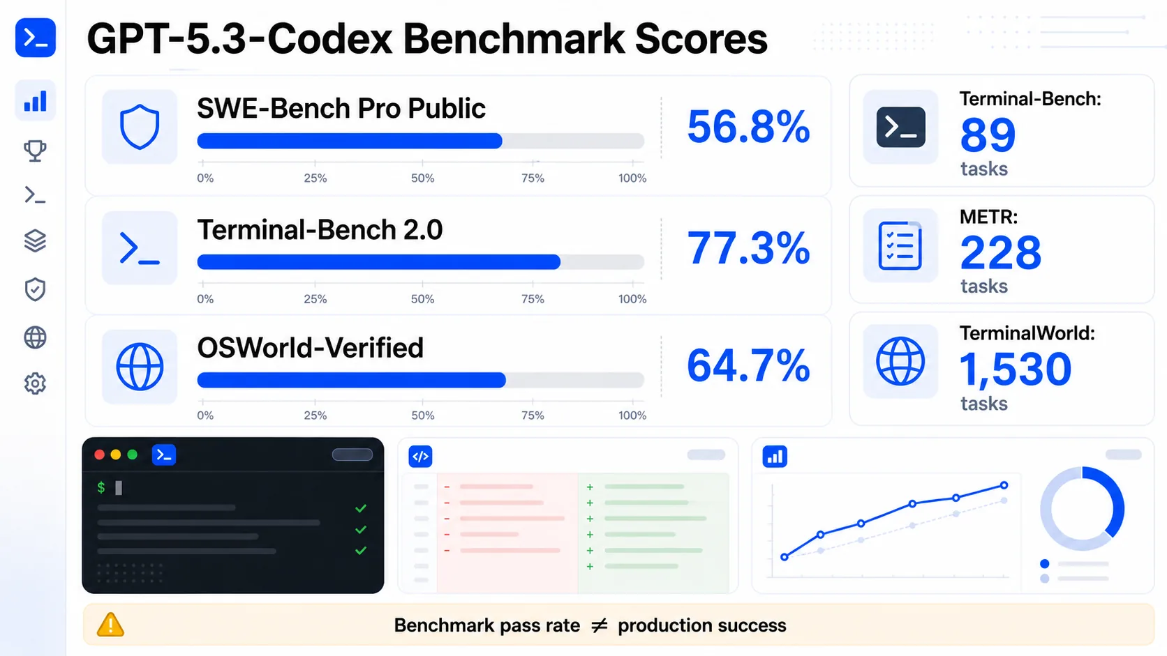 Codexベンチマークスコアのインフォグラフィック